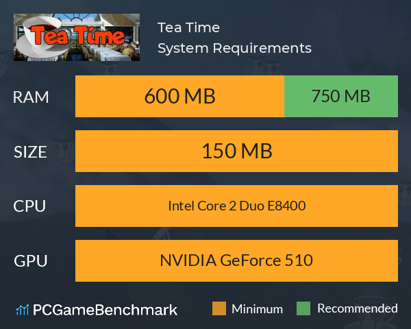 Tea Time System Requirements PC Graph - Can I Run Tea Time