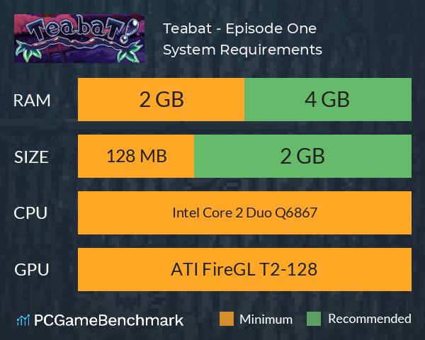 Teabat! - Episode One System Requirements PC Graph - Can I Run Teabat! - Episode One