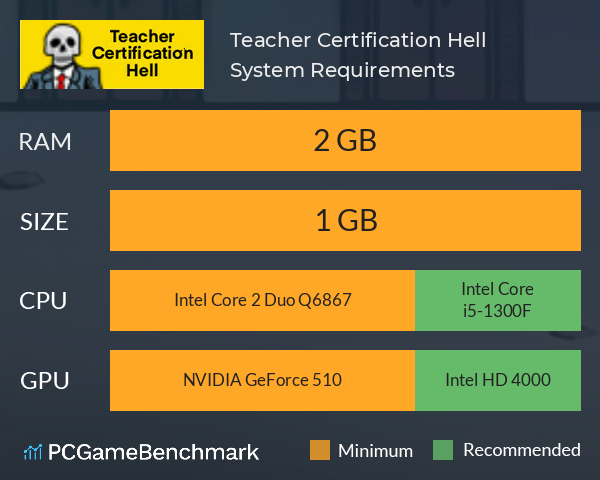 Teacher Certification Hell System Requirements PC Graph - Can I Run Teacher Certification Hell