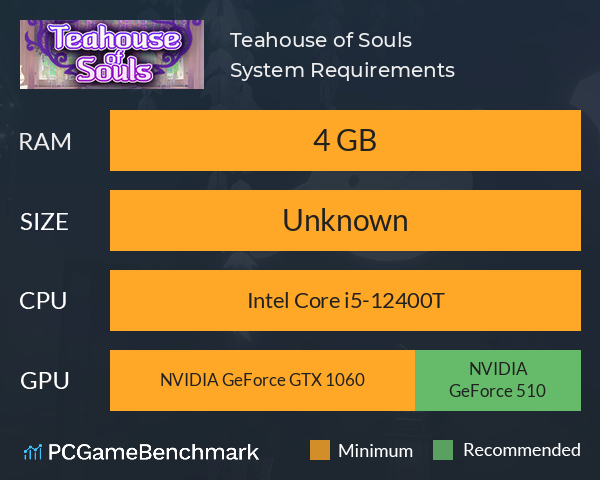 Teahouse of Souls System Requirements PC Graph - Can I Run Teahouse of Souls