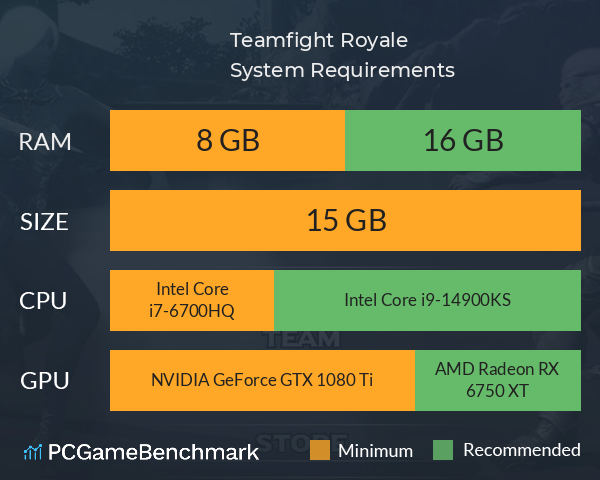 Teamfight Royale System Requirements PC Graph - Can I Run Teamfight Royale