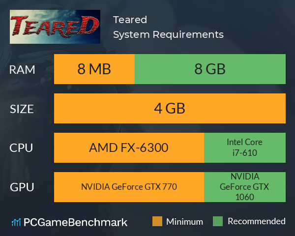 Teared System Requirements PC Graph - Can I Run Teared