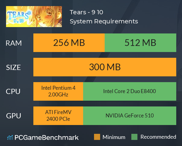 Tears - 9, 10 System Requirements PC Graph - Can I Run Tears - 9, 10