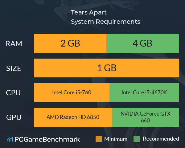 Tears Apart System Requirements PC Graph - Can I Run Tears Apart