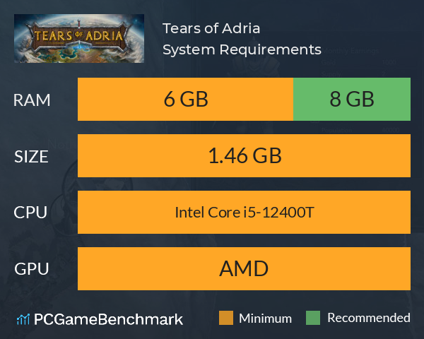 Tears of Adria System Requirements PC Graph - Can I Run Tears of Adria