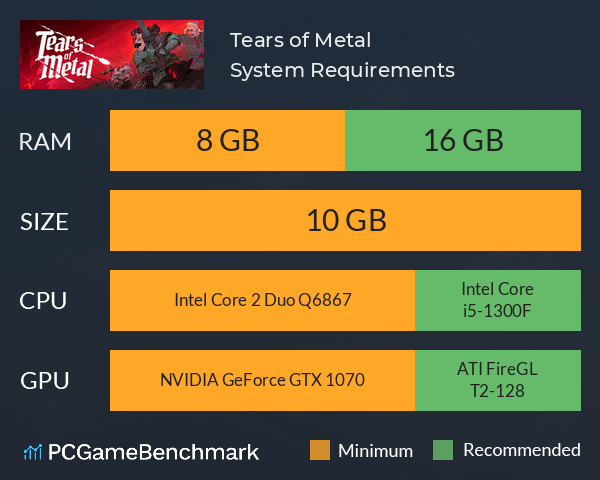 Tears of Metal System Requirements PC Graph - Can I Run Tears of Metal