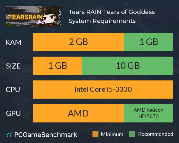 Tears RAIN: Tears of Goddess System Requirements PC Graph - Can I Run Tears RAIN: Tears of Goddess