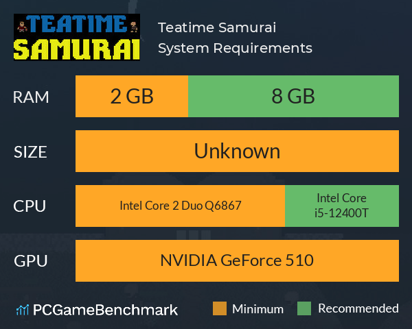 Teatime Samurai System Requirements PC Graph - Can I Run Teatime Samurai