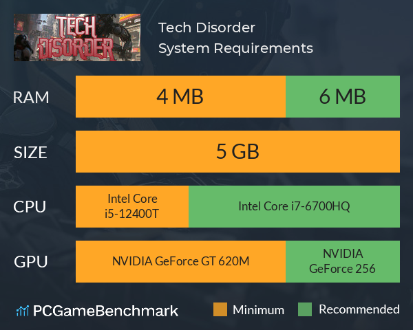 Tech Disorder System Requirements PC Graph - Can I Run Tech Disorder