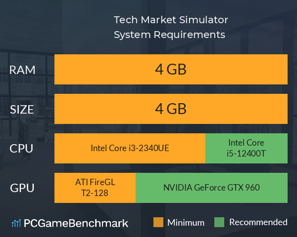 Tech Market Simulator System Requirements PC Graph - Can I Run Tech Market Simulator