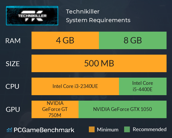 Technikiller System Requirements PC Graph - Can I Run Technikiller