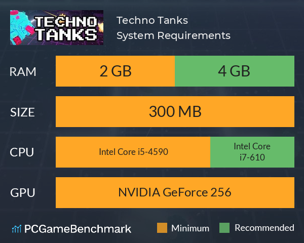 Techno Tanks System Requirements PC Graph - Can I Run Techno Tanks