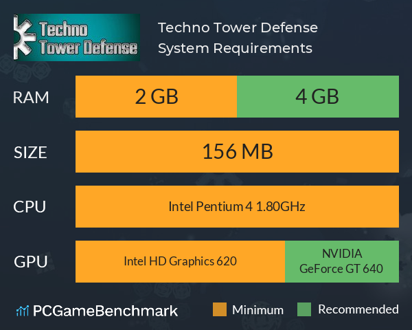 Techno Tower Defense System Requirements PC Graph - Can I Run Techno Tower Defense