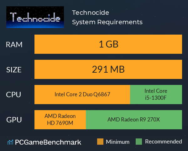 Technocide System Requirements PC Graph - Can I Run Technocide