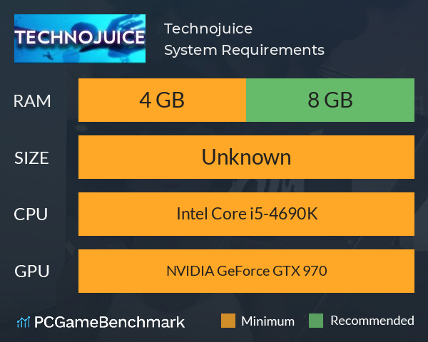 Technojuice System Requirements PC Graph - Can I Run Technojuice