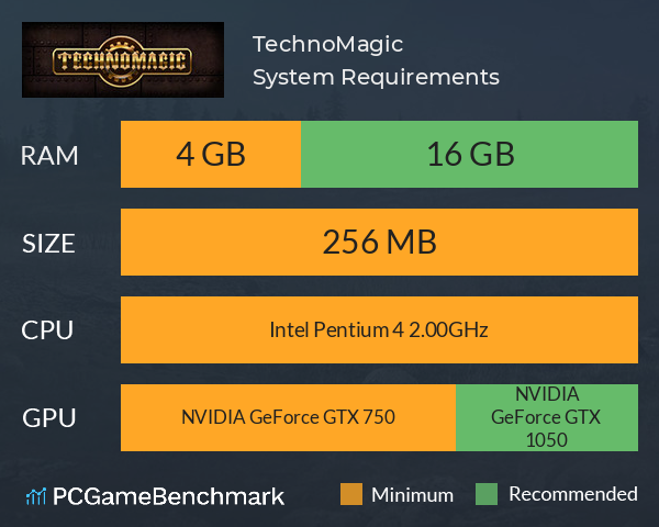 TechnoMagic System Requirements PC Graph - Can I Run TechnoMagic