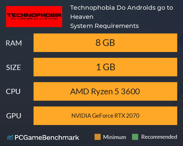 Technophobia: Do Androids go to Heaven? System Requirements PC Graph - Can I Run Technophobia: Do Androids go to Heaven?