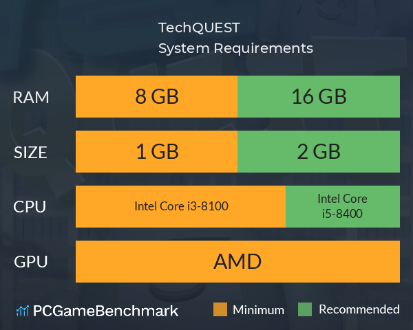 TechQUEST System Requirements PC Graph - Can I Run TechQUEST