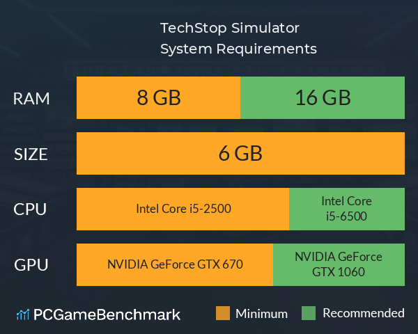 TechStop Simulator System Requirements PC Graph - Can I Run TechStop Simulator