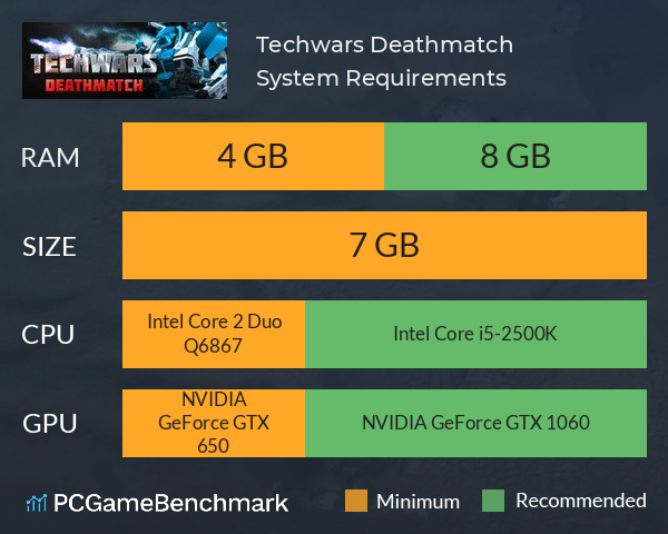 Techwars Deathmatch System Requirements PC Graph - Can I Run Techwars Deathmatch