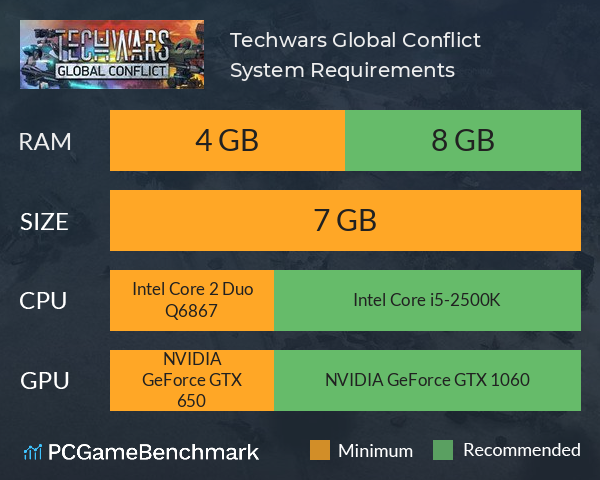 Techwars: Global Conflict System Requirements PC Graph - Can I Run Techwars: Global Conflict