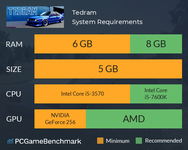 Tedram System Requirements PC Graph - Can I Run Tedram