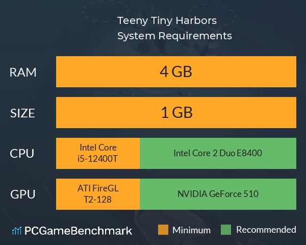 Teeny Tiny Harbors System Requirements PC Graph - Can I Run Teeny Tiny Harbors