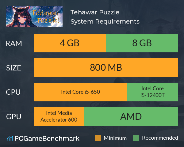 Tehawar Puzzle! System Requirements PC Graph - Can I Run Tehawar Puzzle!