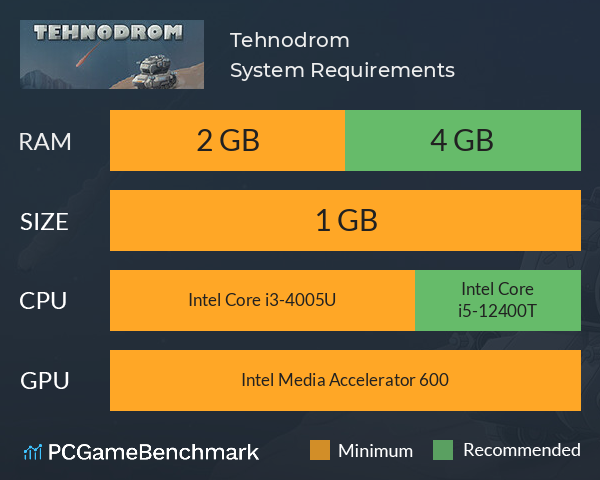 Tehnodrom System Requirements PC Graph - Can I Run Tehnodrom