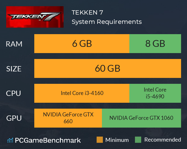 TEKKEN 7 System Requirements - Can I Run It? - PCGameBenchmark