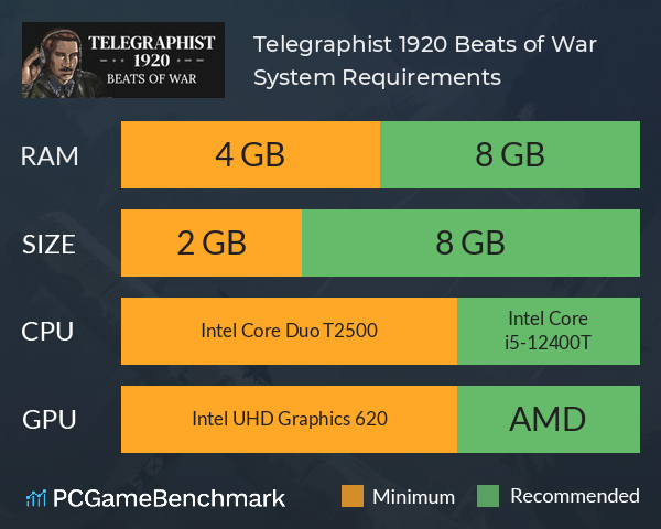 Telegraphist 1920: Beats of War System Requirements PC Graph - Can I Run Telegraphist 1920: Beats of War