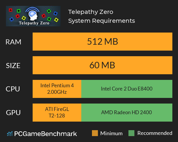 Telepathy Zero System Requirements PC Graph - Can I Run Telepathy Zero