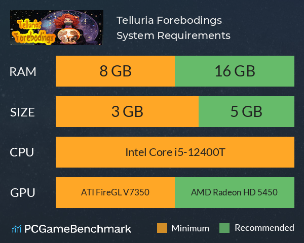 Telluria: Forebodings System Requirements PC Graph - Can I Run Telluria: Forebodings