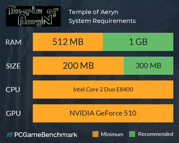 Temple of Aeryn System Requirements PC Graph - Can I Run Temple of Aeryn