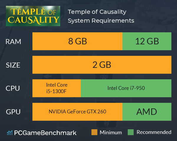 Temple of Causality System Requirements PC Graph - Can I Run Temple of Causality