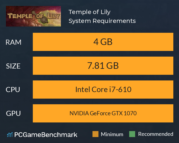 Temple of Lily System Requirements PC Graph - Can I Run Temple of Lily