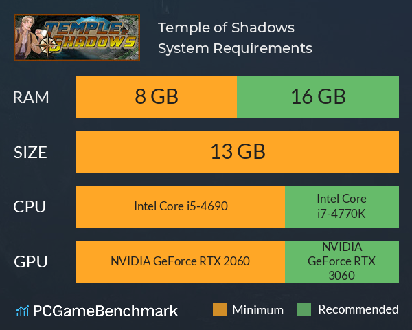 Temple of Shadows System Requirements PC Graph - Can I Run Temple of Shadows