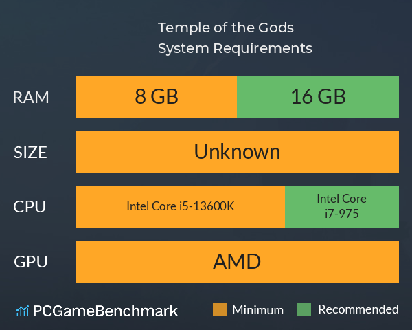 Temple of the Gods System Requirements PC Graph - Can I Run Temple of the Gods