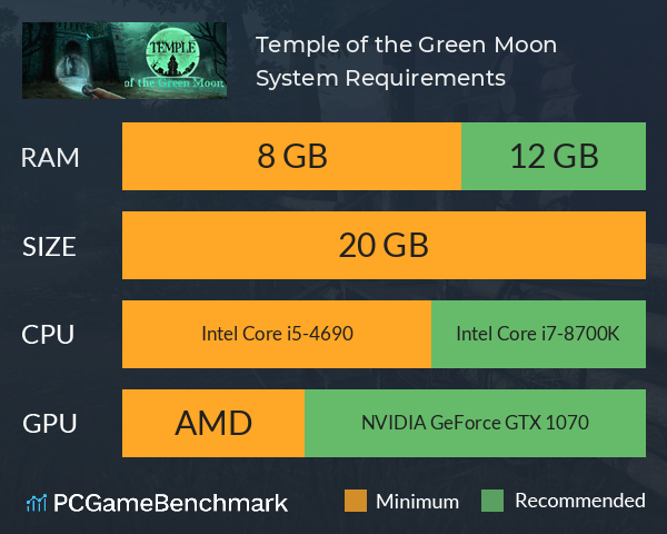 Temple of the Green Moon System Requirements PC Graph - Can I Run Temple of the Green Moon