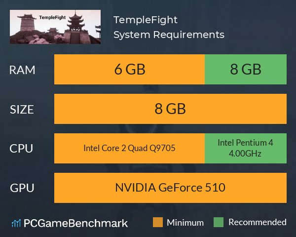 TempleFight System Requirements PC Graph - Can I Run TempleFight