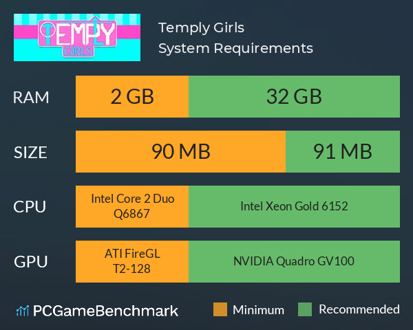 Temply Girls System Requirements PC Graph - Can I Run Temply Girls