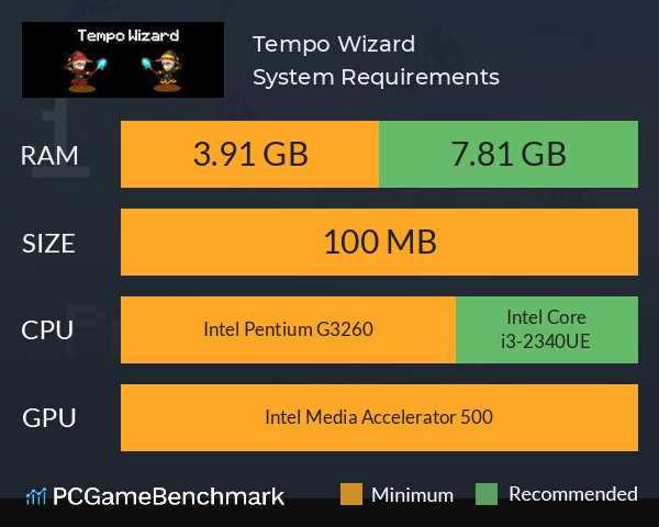 Tempo Wizard System Requirements PC Graph - Can I Run Tempo Wizard