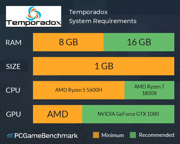 Temporadox System Requirements PC Graph - Can I Run Temporadox