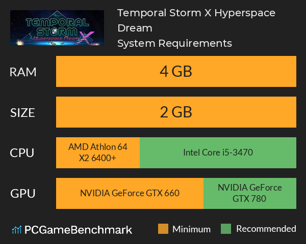 Temporal Storm X: Hyperspace Dream System Requirements PC Graph - Can I Run Temporal Storm X: Hyperspace Dream