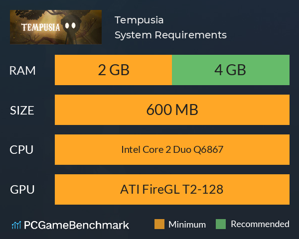 Tempusia System Requirements PC Graph - Can I Run Tempusia