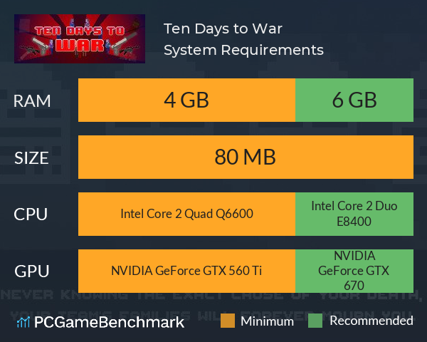 Ten Days to War System Requirements PC Graph - Can I Run Ten Days to War