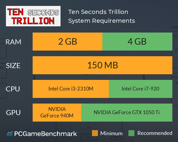 Ten Seconds Trillion System Requirements PC Graph - Can I Run Ten Seconds Trillion