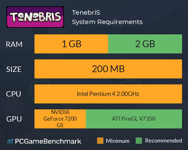 TenebriS System Requirements PC Graph - Can I Run TenebriS