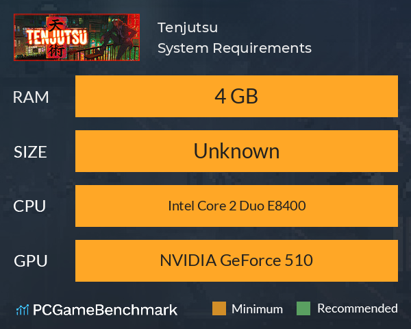 Tenjutsu System Requirements PC Graph - Can I Run Tenjutsu