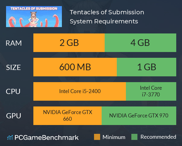 Tentacles of Submission System Requirements PC Graph - Can I Run Tentacles of Submission